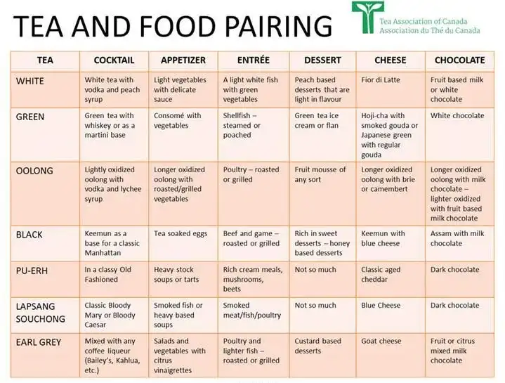 Which foods should not be combined with tea?